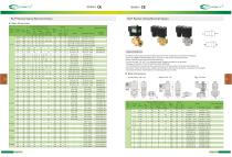 General Solenoid Valves-8