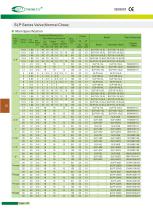 SLP Series-2