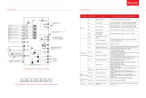 WANSHSIN Inverter Catalog-10