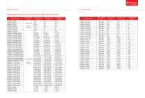WANSHSIN Inverter Catalog-6