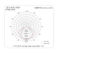 640W LED-HID Coupling Grow Light-3