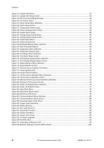 DF-745 Operator Manual - 6