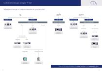 Gas Guide Issue 6-12