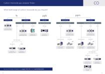 Gas Guide Issue 6-13