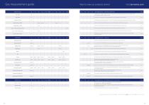 Gas Guide Issue 6-6