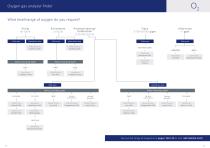 Gas Guide Issue 6-8