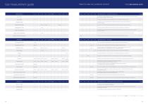 Product Guide Issue 10-3