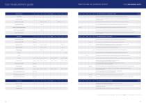 Product Guide Issue 9 - 3