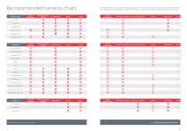 Service Guide Issue 5-5