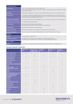 SERVOFLEX MiniHD 5200 Product Brochure - 4