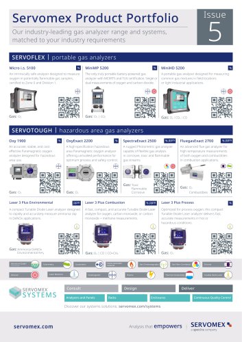 Servomex Product Portfolio Flyer