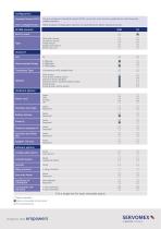 SERVOPRO MonoExact DF150E Product Brochure - 5