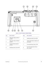 SERVOTOUGH Oxy 1900 Operator Manual 01910001B_8 - 17