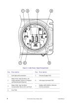 SERVOTOUGH Oxy 1900 Operator Manual 01910001B_8 - 18