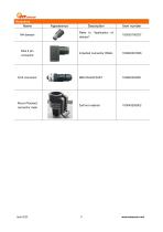 PCM320 Pressure Transmitter-5