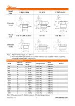 PCM350 (WTR02) Flush Pressure Transmitter - 4