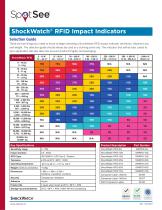 ShockWatch RFID Overview-2