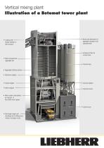 Flyer Betomat sectional view - 1