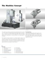 Gear shaping machines LS 200-500 F/E-2