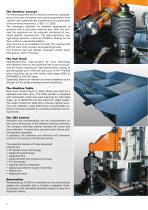 LVT-LC 600-2000-2