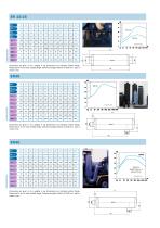 Compressed Gas - 3