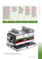 Five-axis Compact Multi-power Vise (ACM-)-2