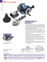 HCM-2 Superior Universal Dividing Head-1