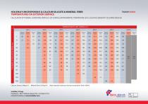 ISOLEIKA’S MICROPOROUS & CALCIUM SILICATE & MINERAL FIBER - 1