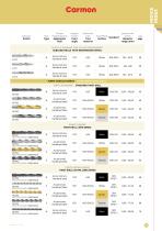 NEW CATALOGUE TOOLS 2021-14