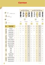 NEW CATALOGUE TOOLS 2021-19
