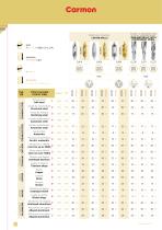 NEW CATALOGUE TOOLS 2021-21