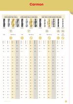 NEW CATALOGUE TOOLS 2021-22