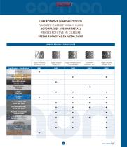 Rotary burrs and Counter sinks-3