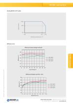 BDCD-10CT SERIES-4