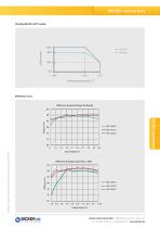 BDCD-30CT SERIES-4