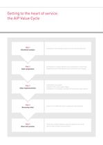 Asset improvement programme-3