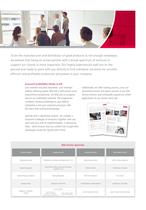 Asset improvement programme-4