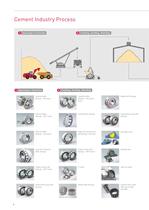 Bearings for the Cement Industry-6