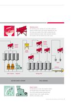 Bearings for Quarry and Mining - 7