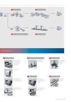 Bearings for the Steel Industry-9