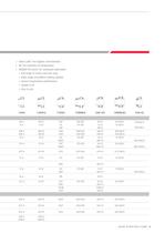 Guide to RHP Self-Lube-5