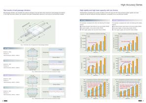 LINEAR GUIDES - HIGH-ACCURACY SERIES-3