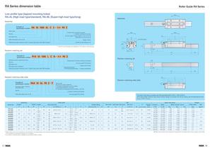 LINEAR GUIDES - ROLLER GUIDE RA SERIES - 10