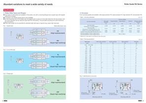 LINEAR GUIDES - ROLLER GUIDE RA SERIES - 4