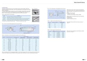 LINEAR GUIDES - ROLLER GUIDE RA SERIES - 7