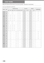 Linear Guides Standard Items - 10