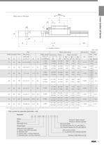 Linear Guides Standard Items - 15