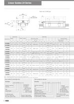 Linear Guides Standard Items - 16