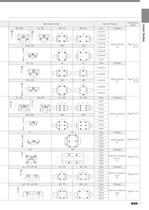 Linear Guides Standard Items - 7