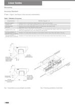 Linear Guides Standard Items - 8